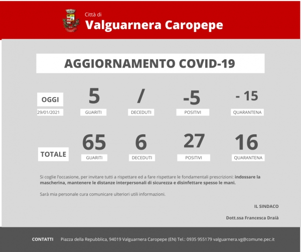 Emergenza coronavirus - Aggiornamento sui casi di positività