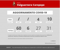 Emergenza coronavirus - Aggiornamento sui casi di positività