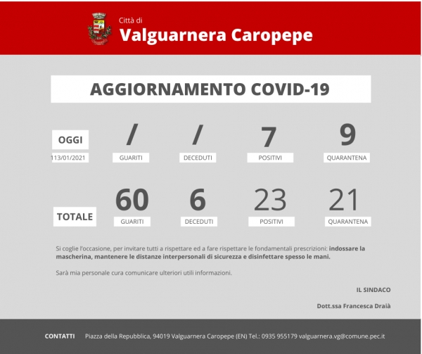 Emergenza coronavirus - Aggiornamento sui casi di positività