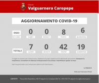 Emergenza coronavirus - Aggiornamento sui casi di positività