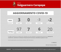 Emergenza coronavirus - Aggiornamento sui casi di positività