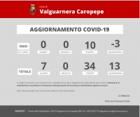 Emergenza coronavirus - Aggiornamento sui casi di positività